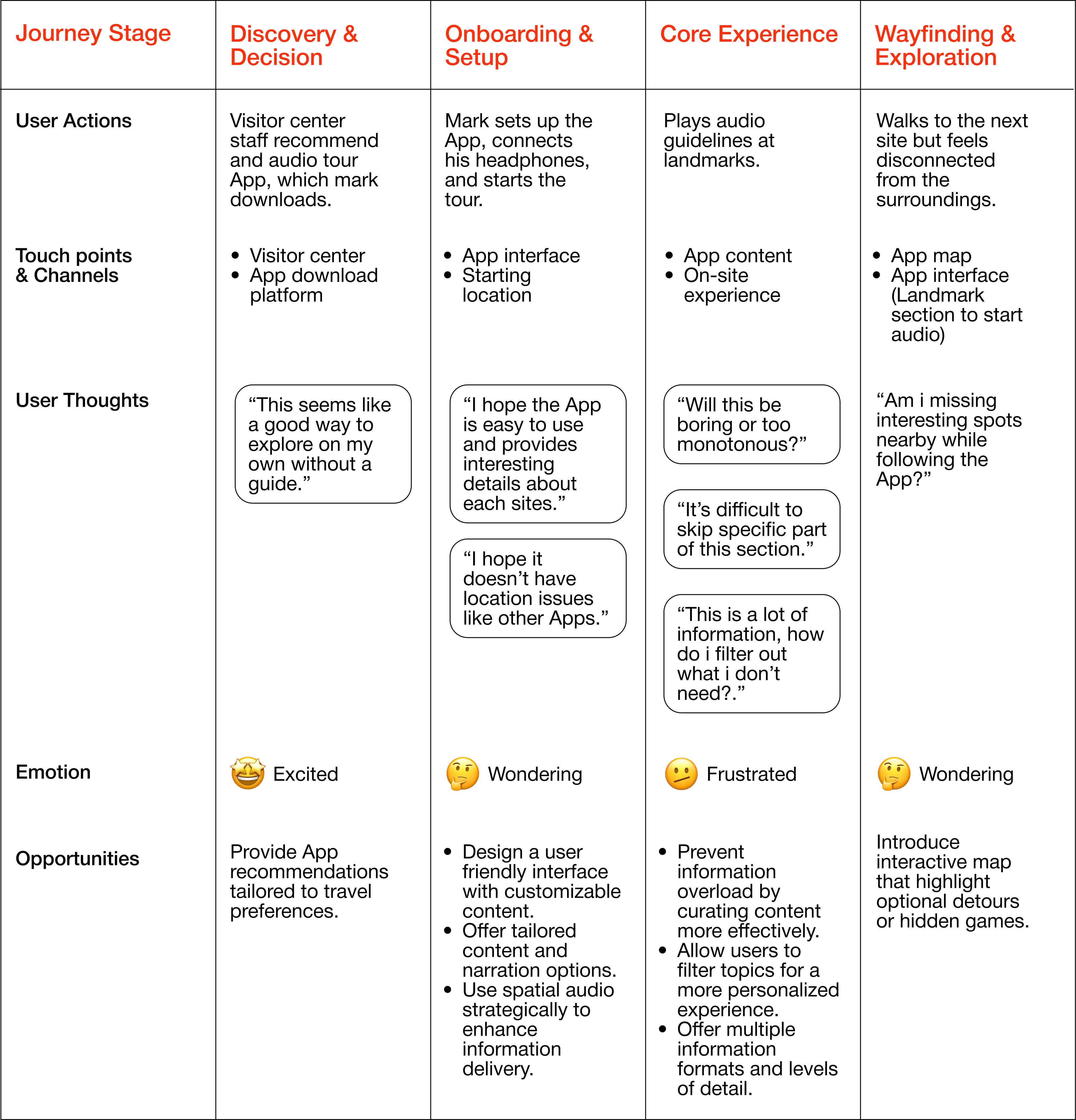 Edumate project